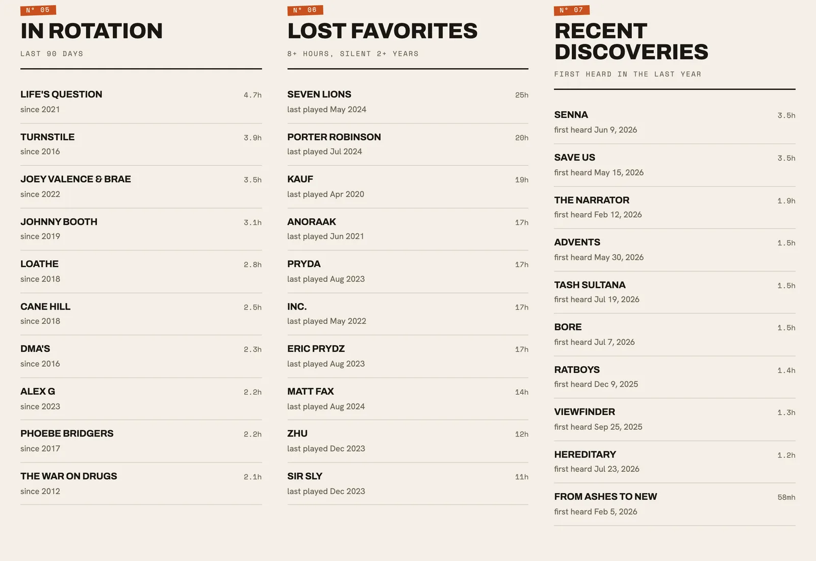 In rotation, lost favorites and recent discoveries
