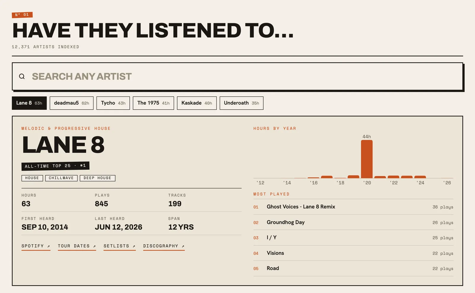 Searching the artist index: Lane 8, 63 hours, first heard September 2014